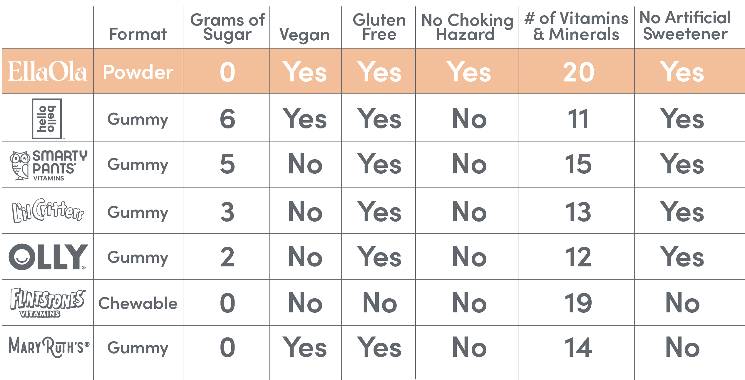 Comparisons Graphic