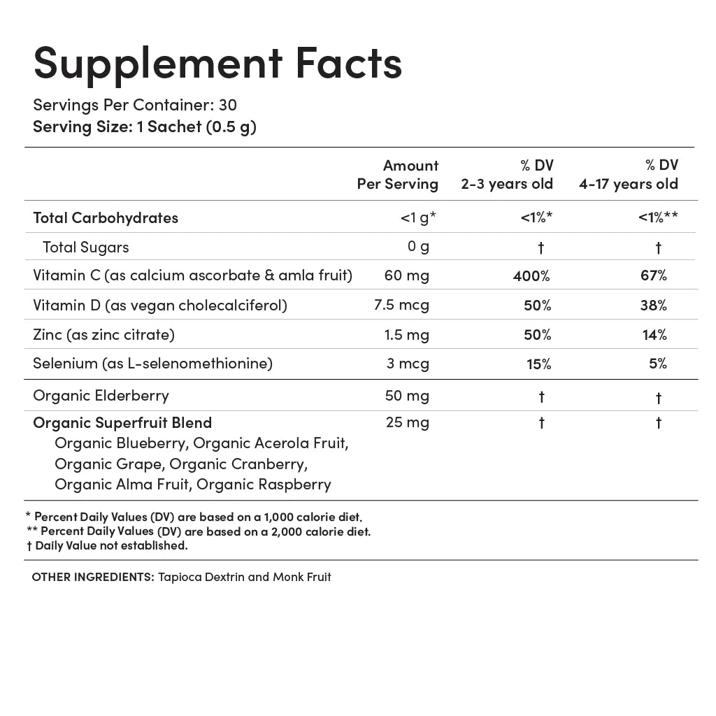 Supplement Facts