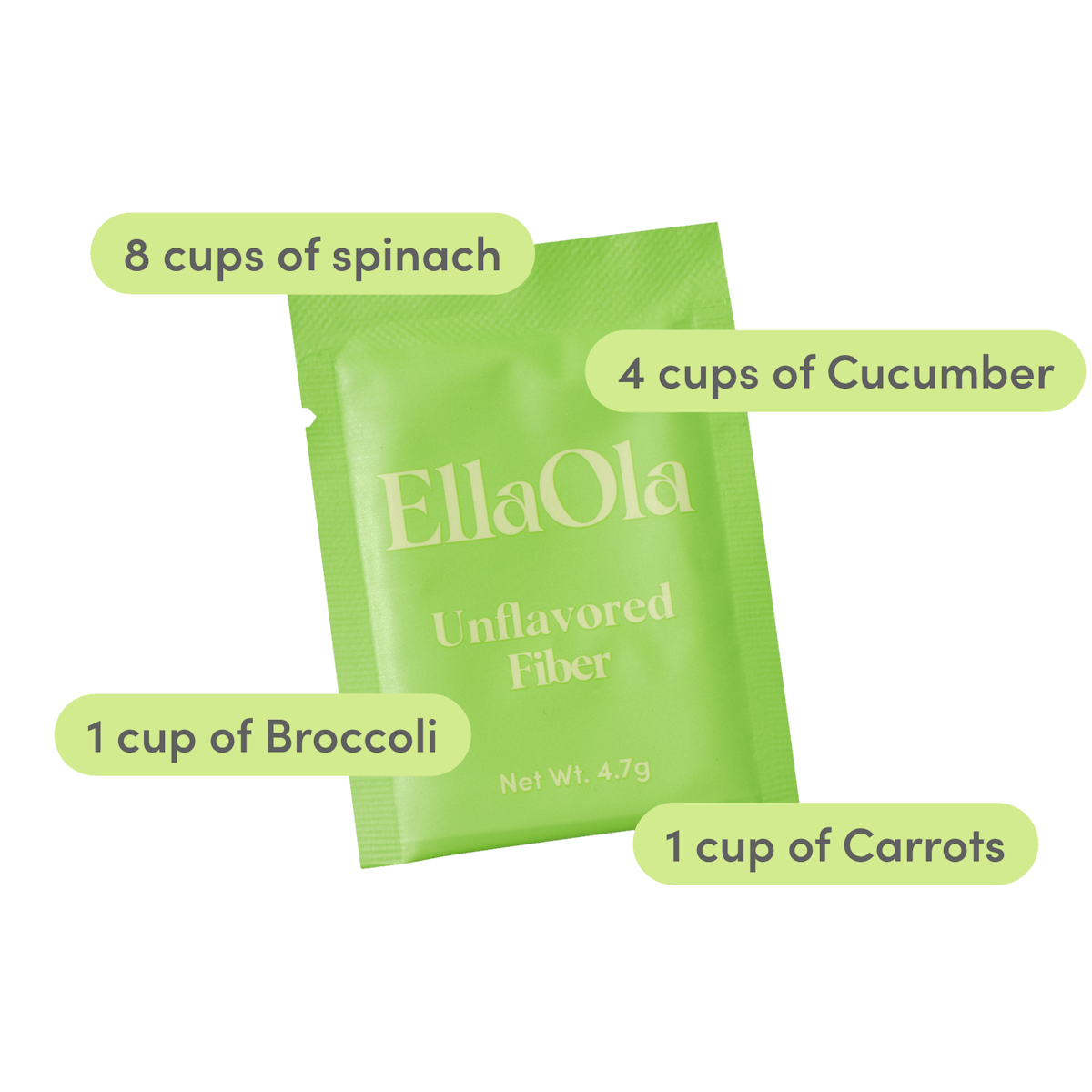 One Serving = More Fiber Than You Think