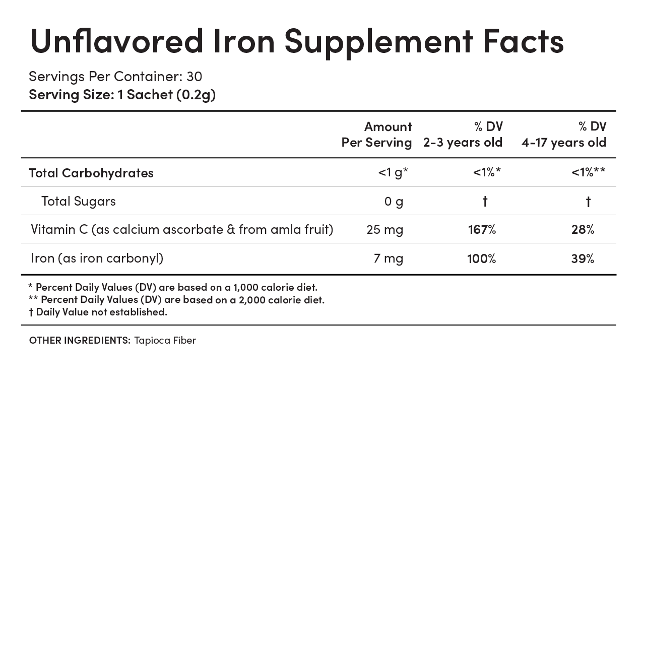 Supplement Facts
