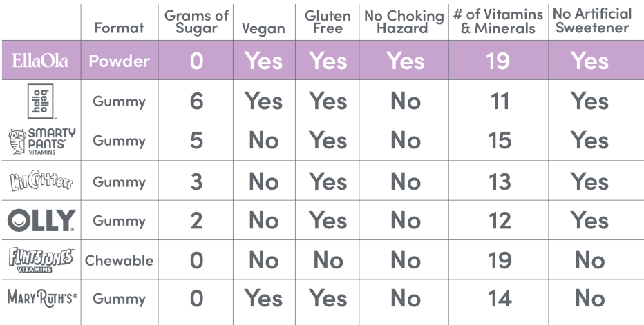 Comparisons Graphic