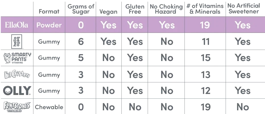 Comparisons Graphic