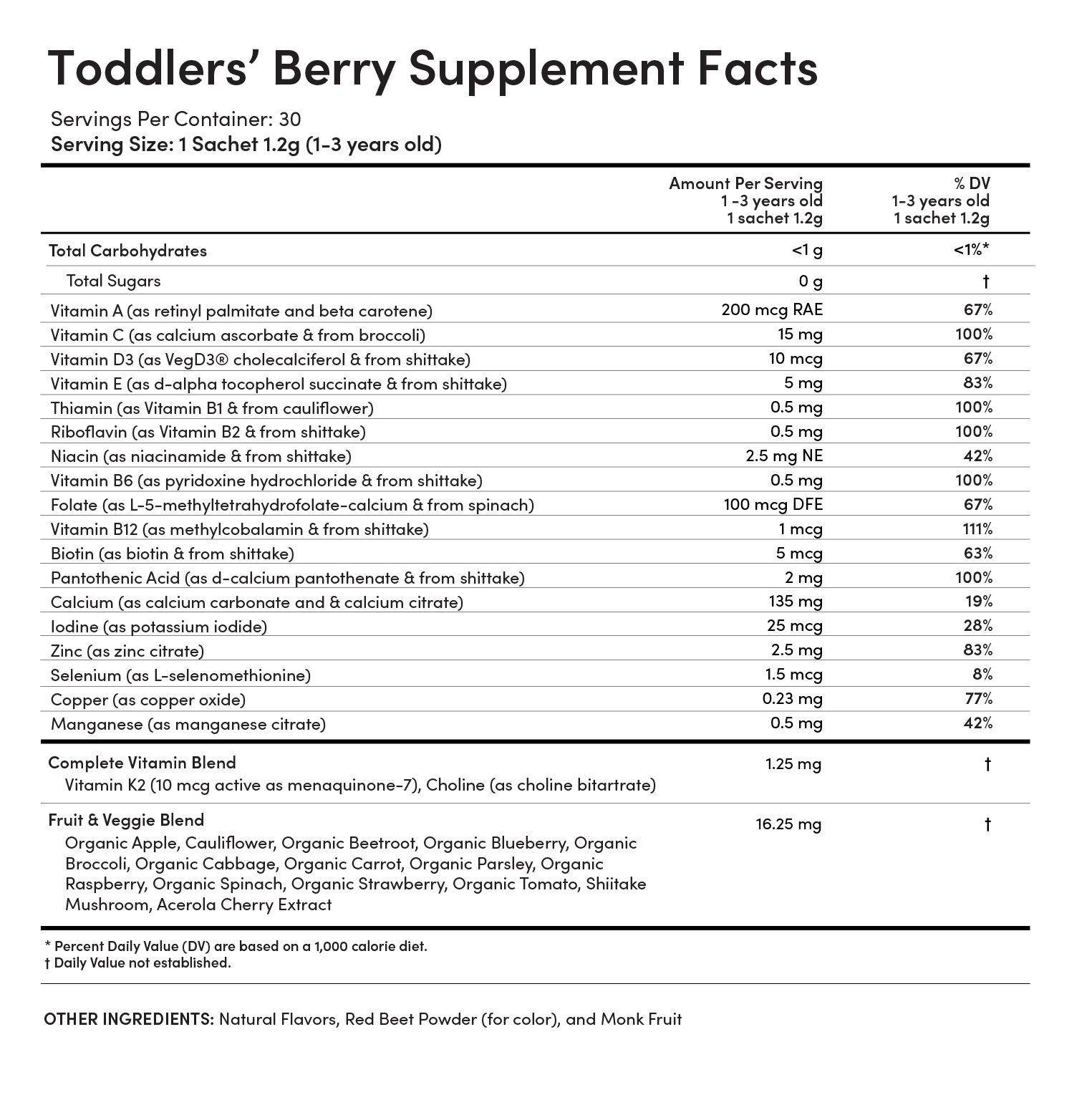 Supplement Facts