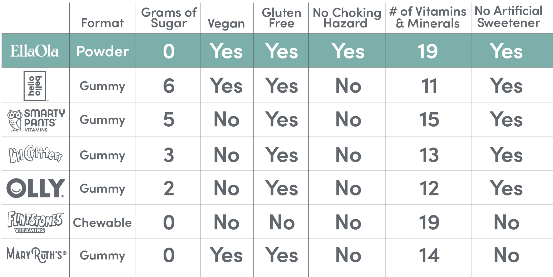 Comparisons Graphic