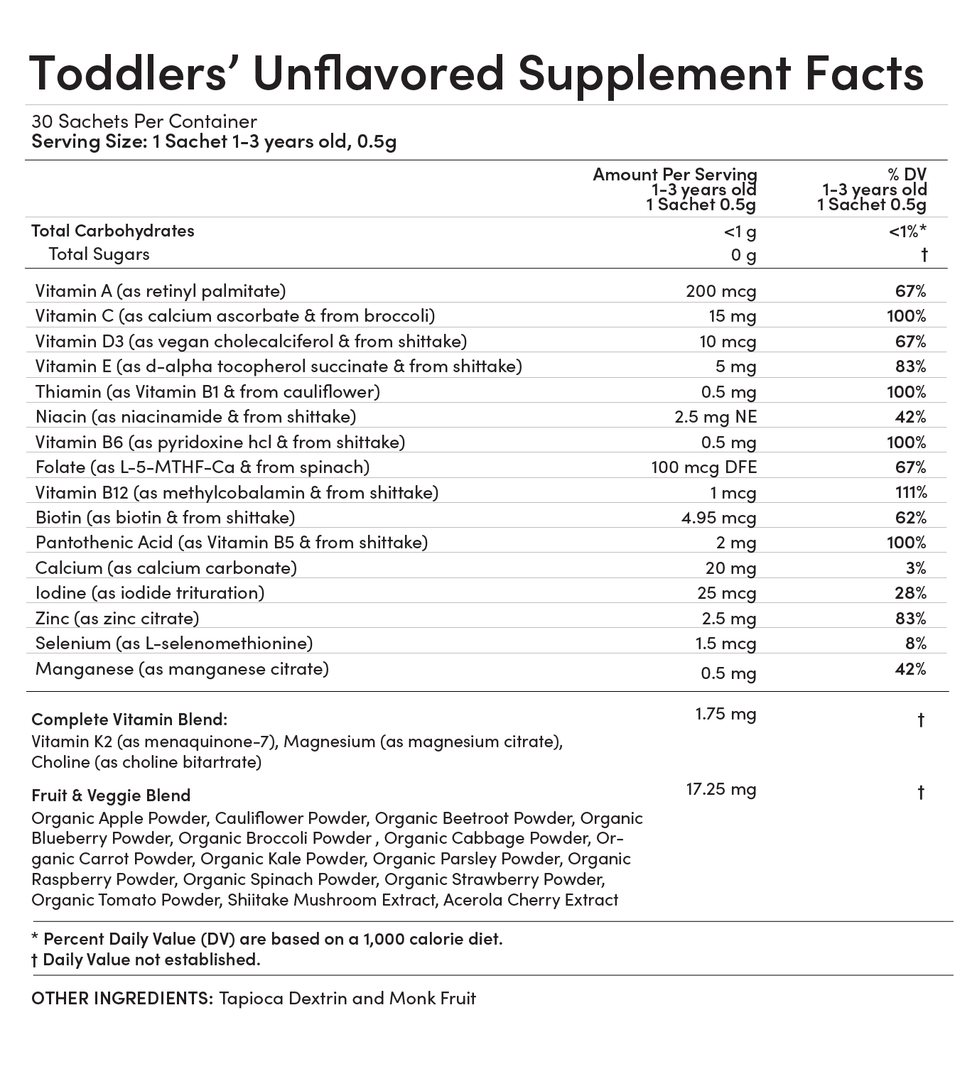 Supplement Facts