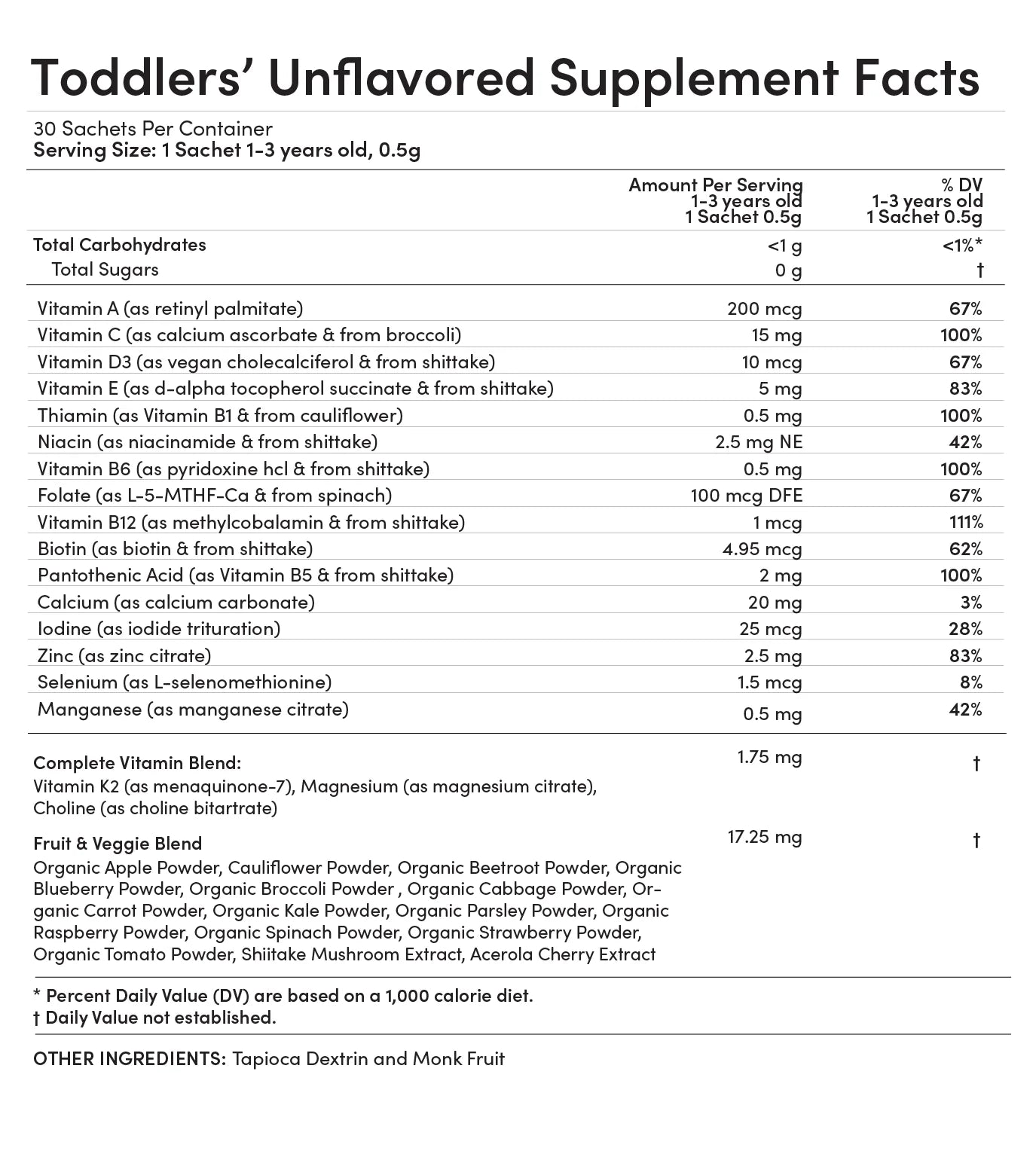 The Toddlers’ Complete Calming Eczema Bundle