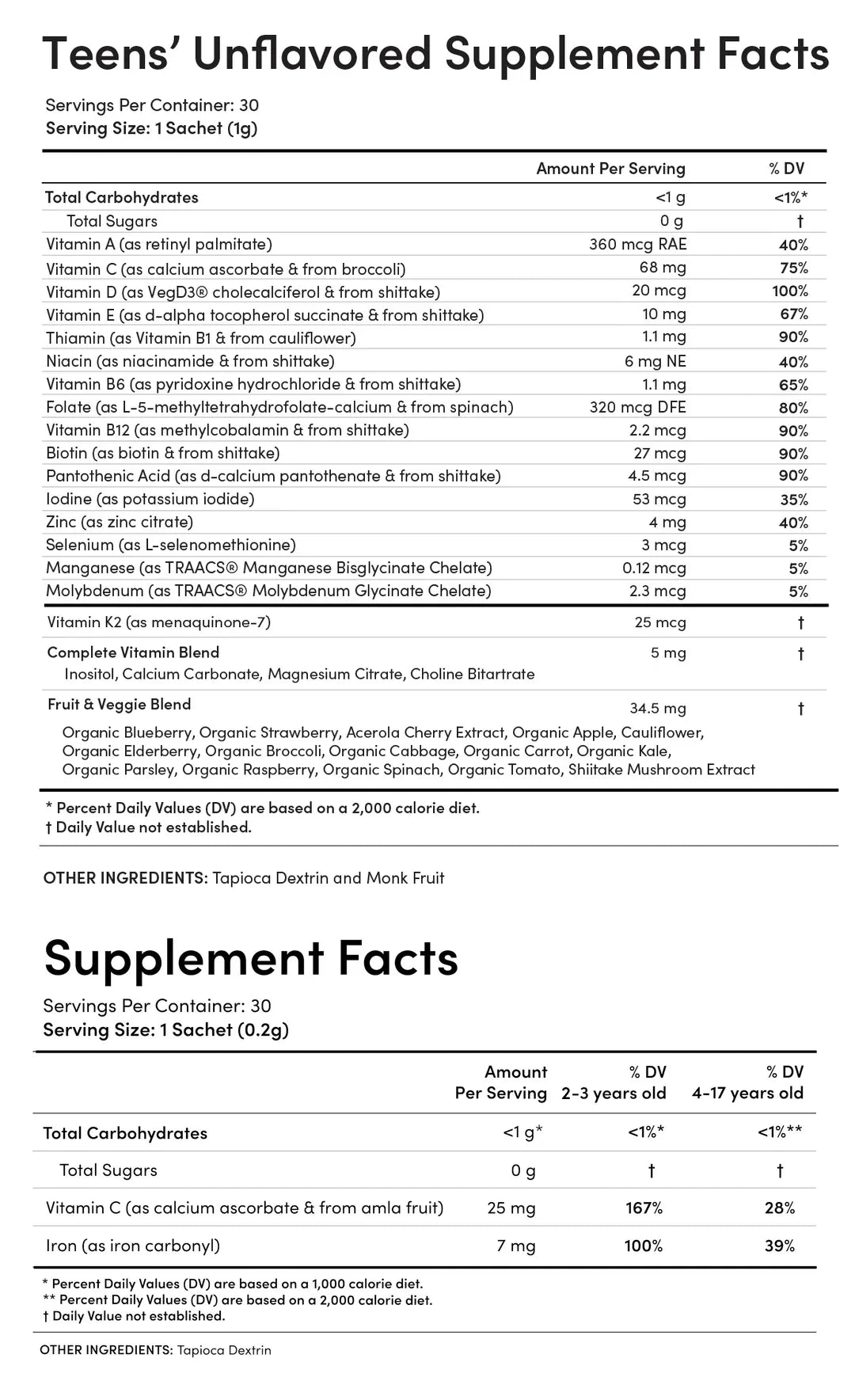 Supplement Facts