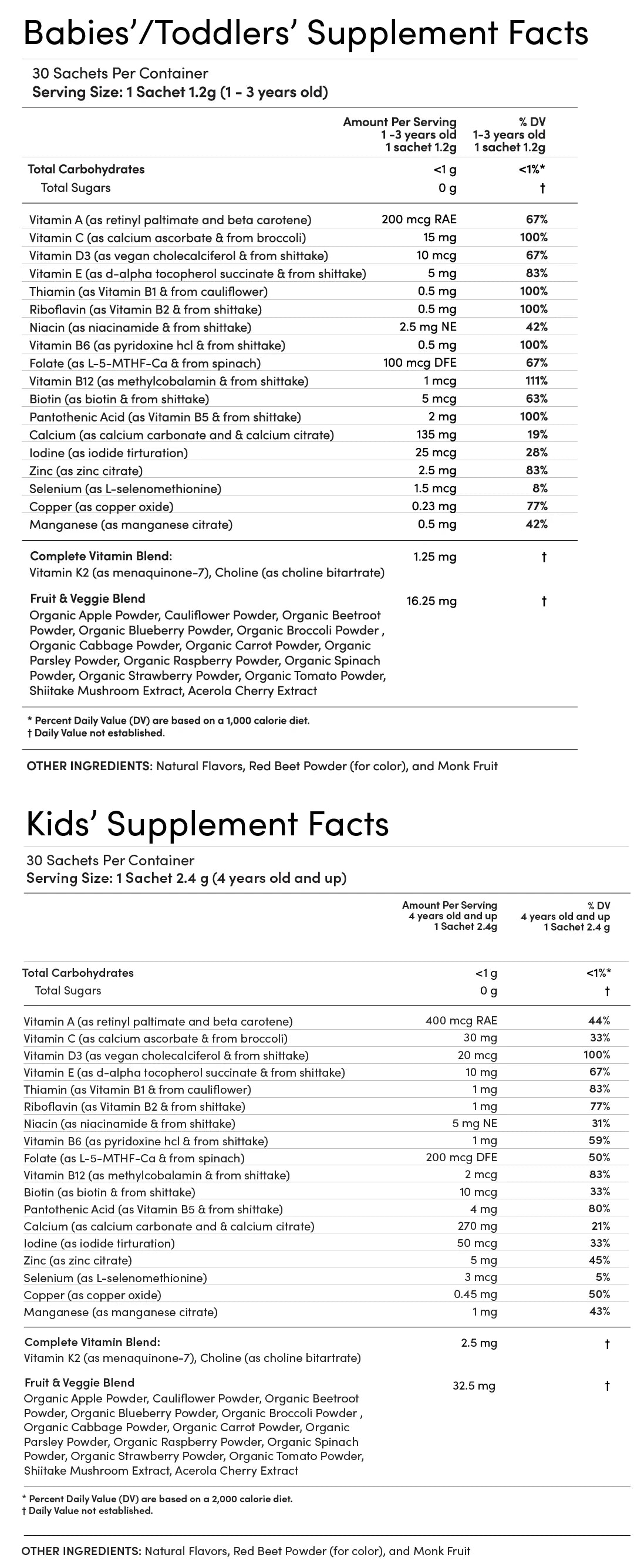 Supplement Facts