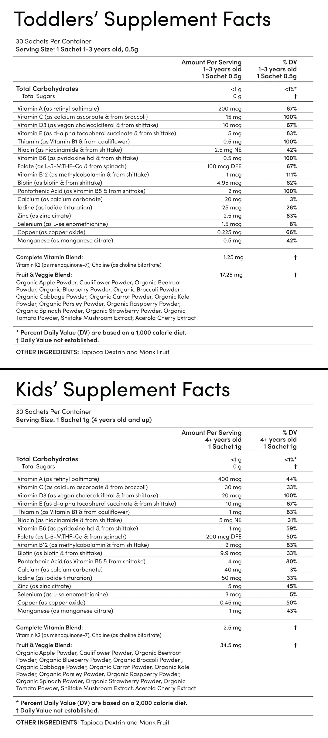 Supplement Facts